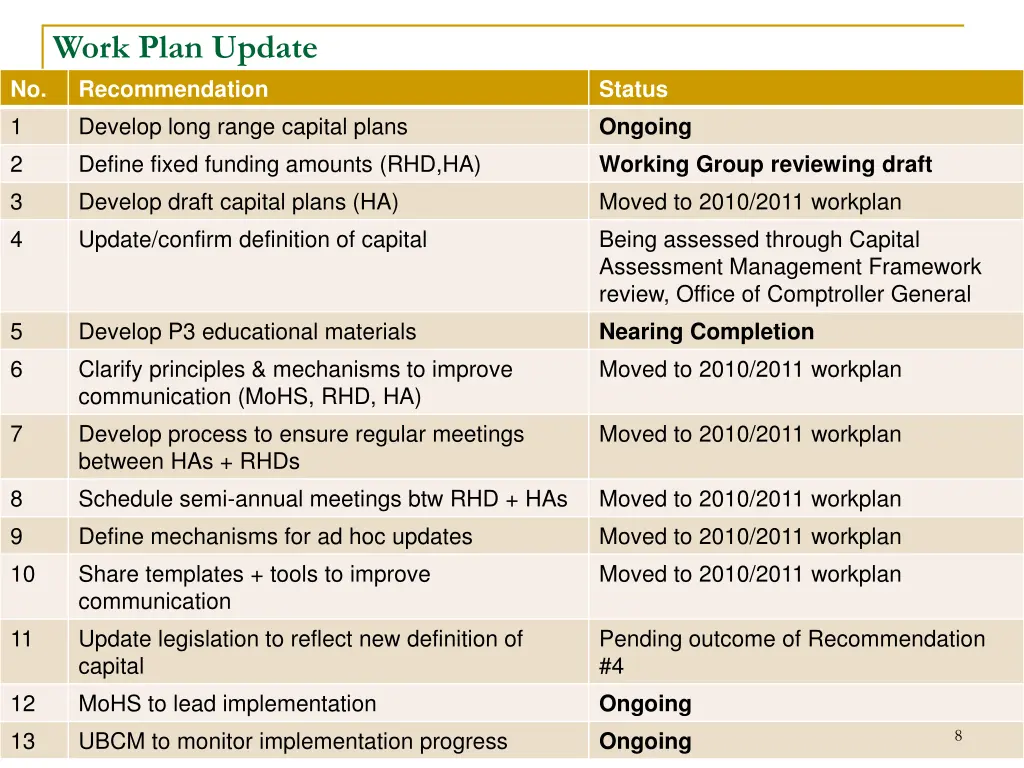 work plan update