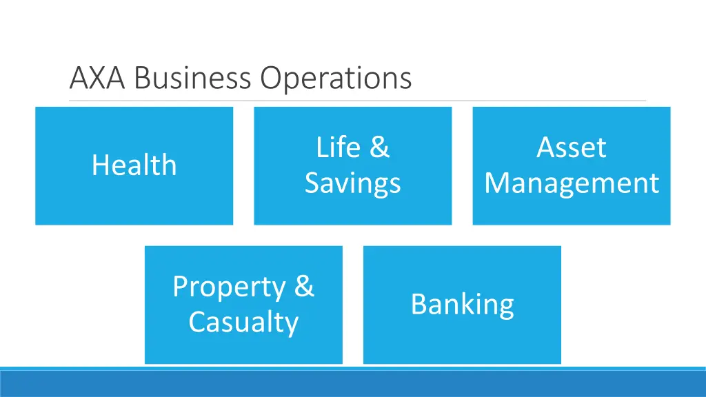 axa business operations