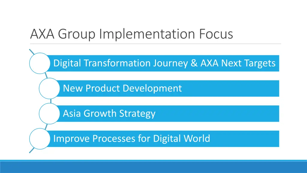 axa group implementation focus