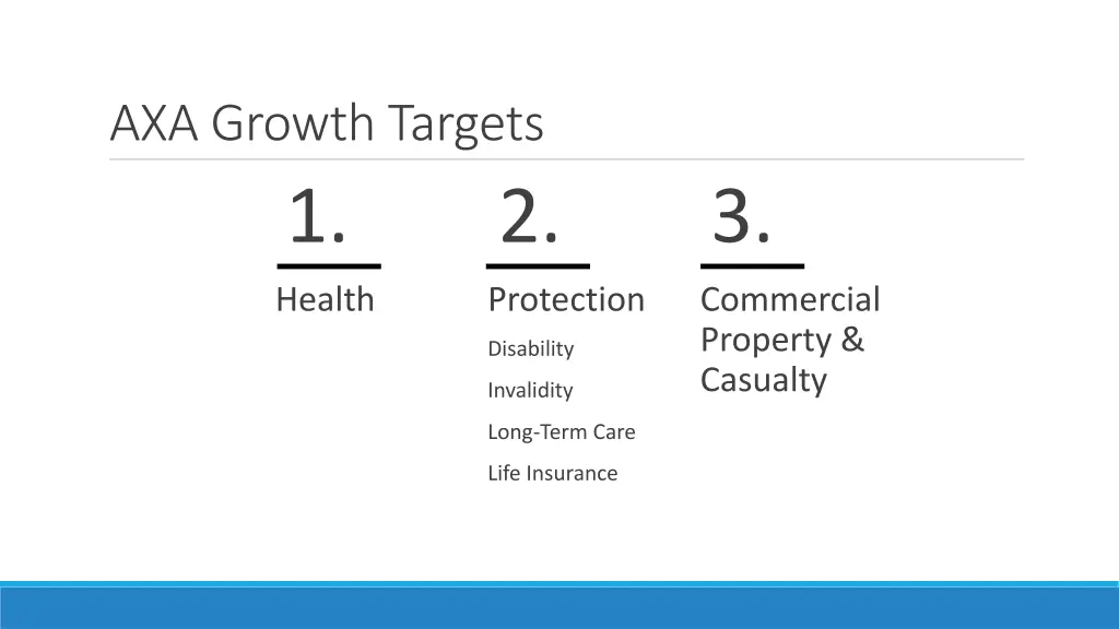 axa growth targets 1