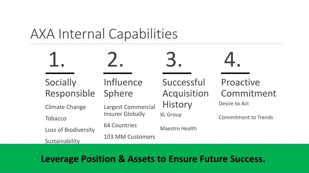 axa internal capabilities 1 1