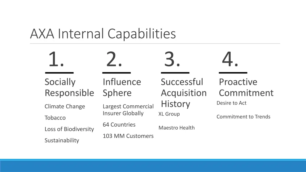 axa internal capabilities 1