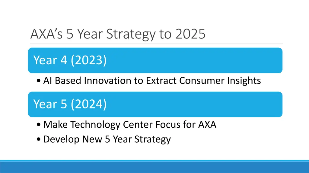 axa s 5 year strategy to 2025 1