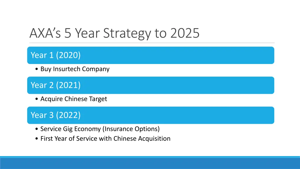 axa s 5 year strategy to 2025