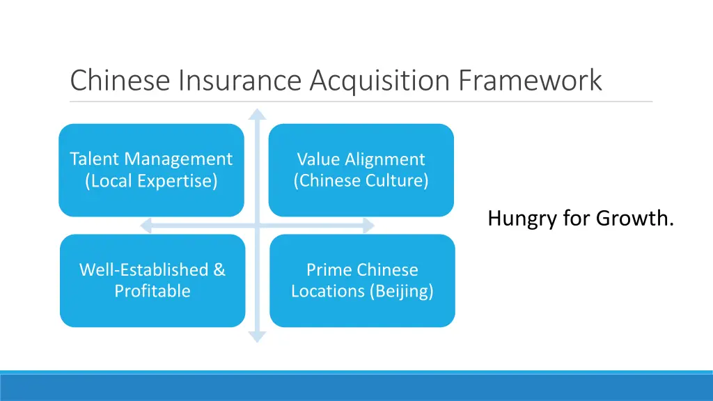 chinese insurance acquisition framework