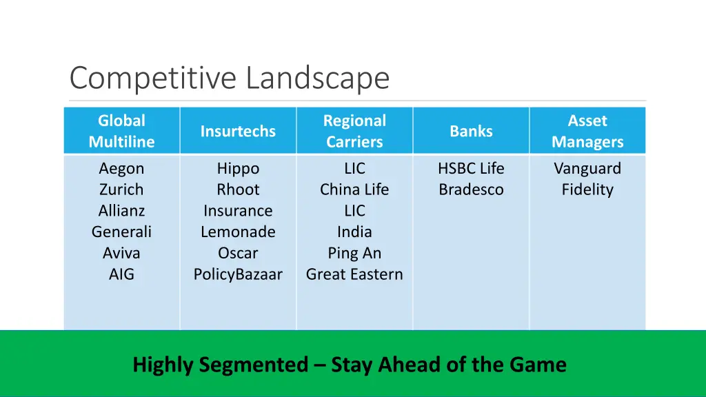 competitive landscape 1