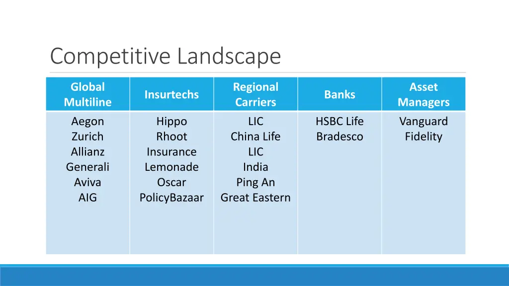 competitive landscape