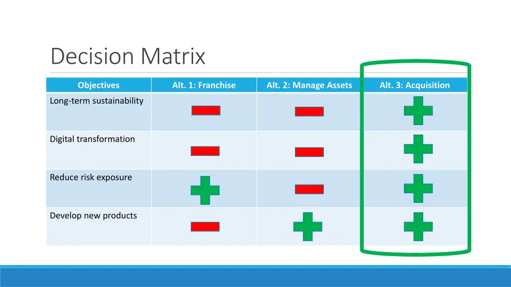 decision matrix