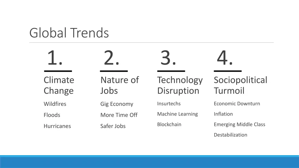 global trends 1