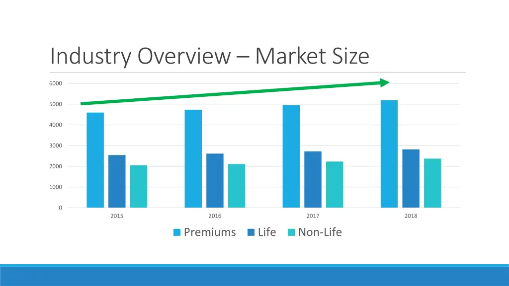 industry overview market size