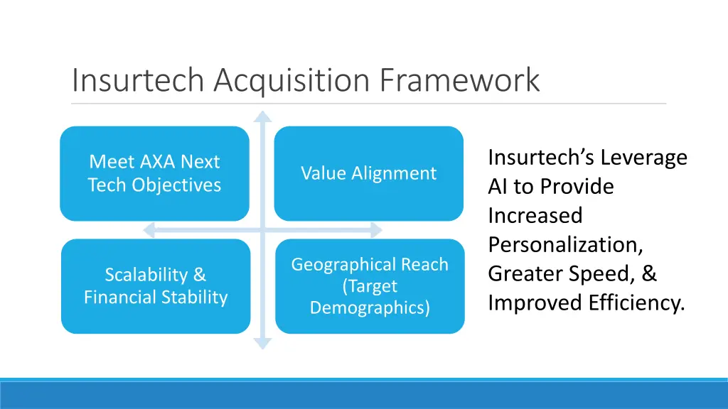 insurtech acquisition framework