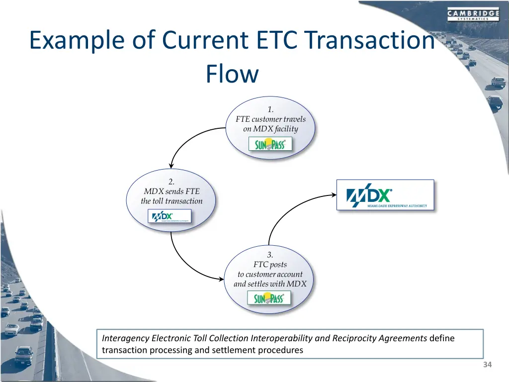 example of current etc transaction flow