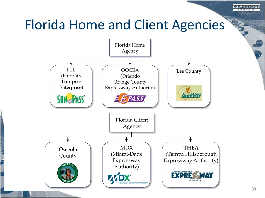 florida home and client agencies