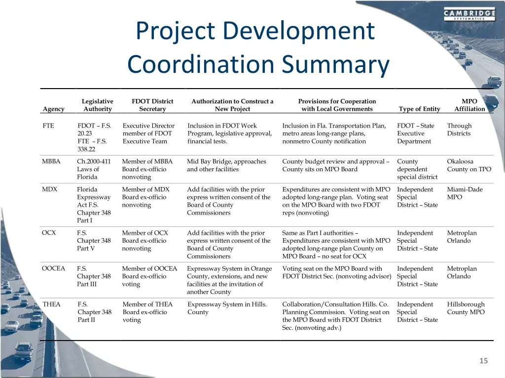 project development coordination summary