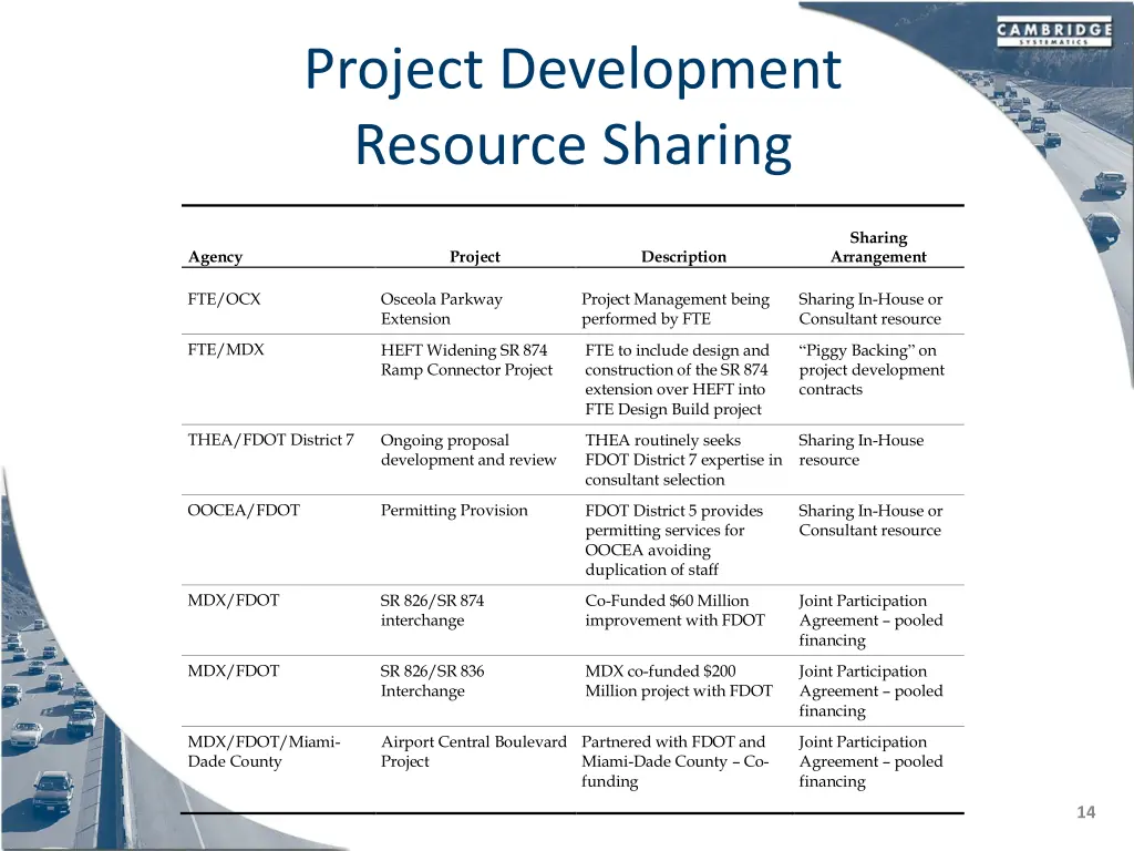 project development resource sharing