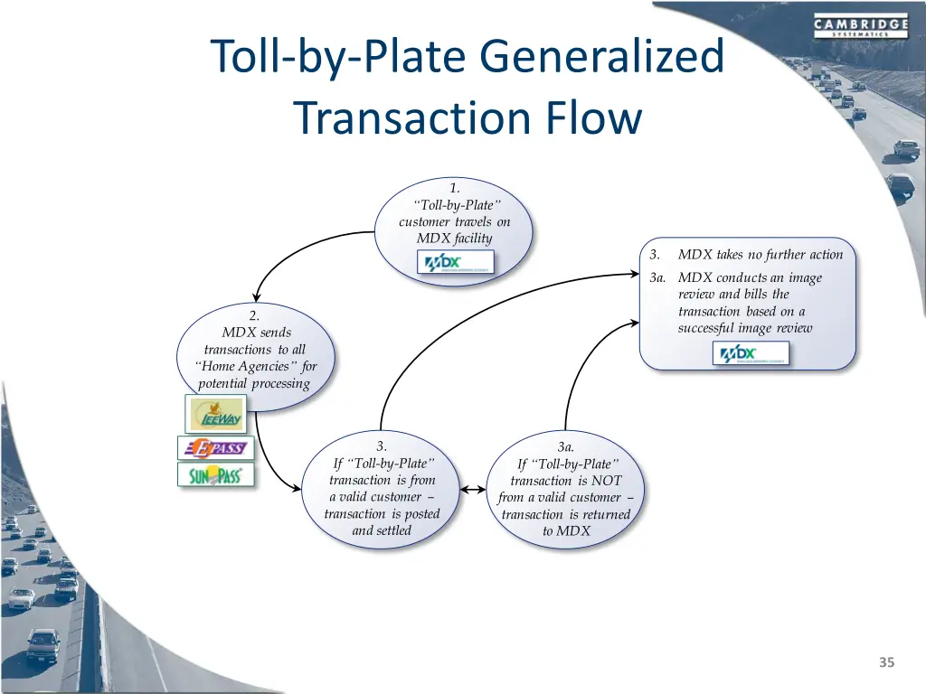 toll by plate generalized