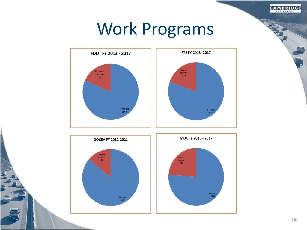 work programs