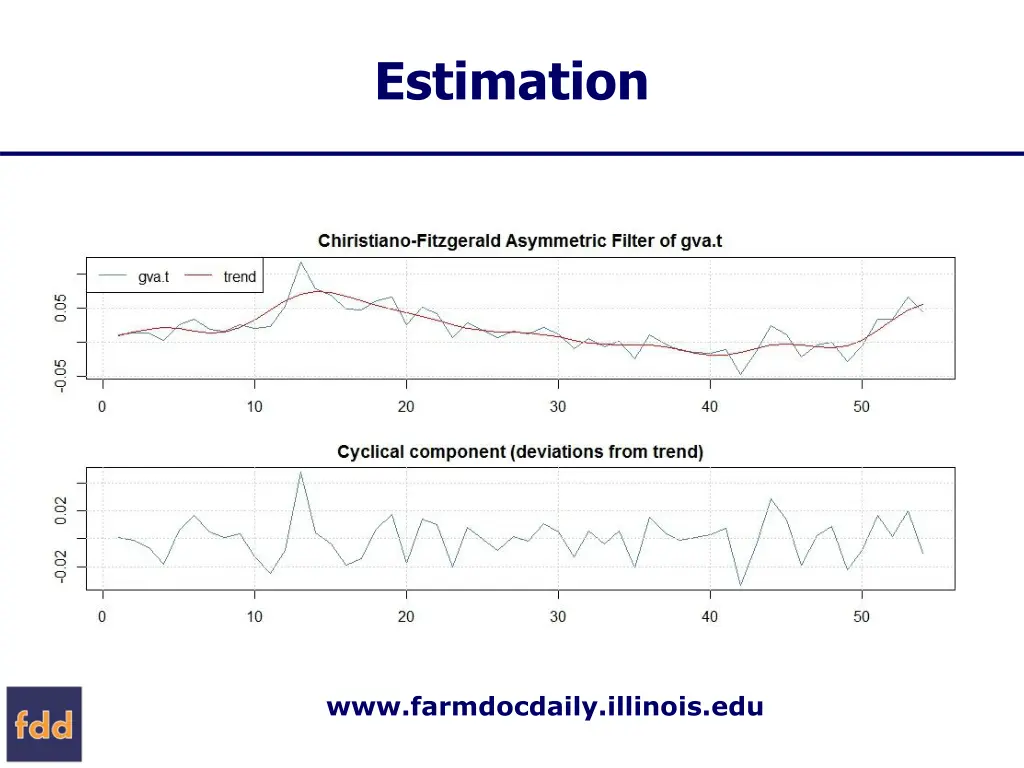 estimation