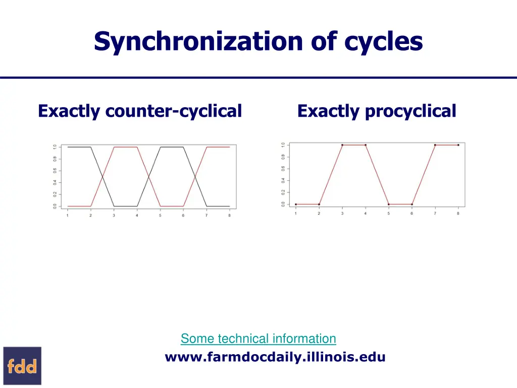 synchronization of cycles