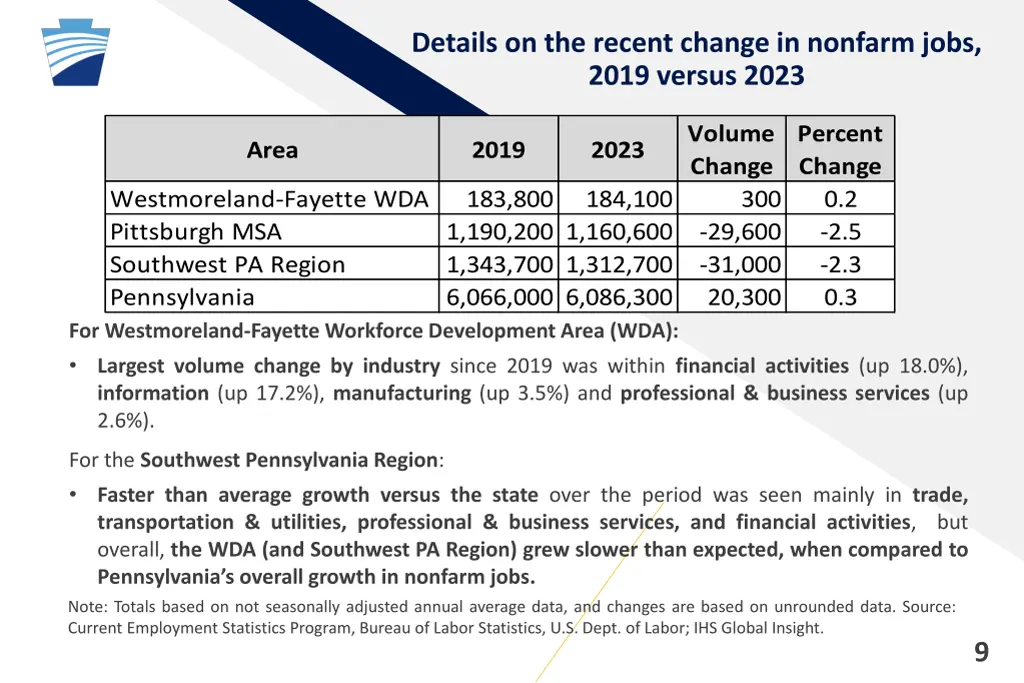 details on the recent change in nonfarm jobs 2019