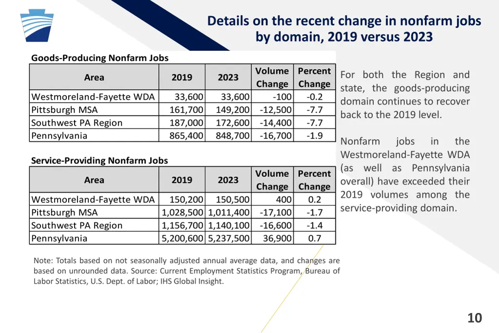 details on the recent change in nonfarm jobs