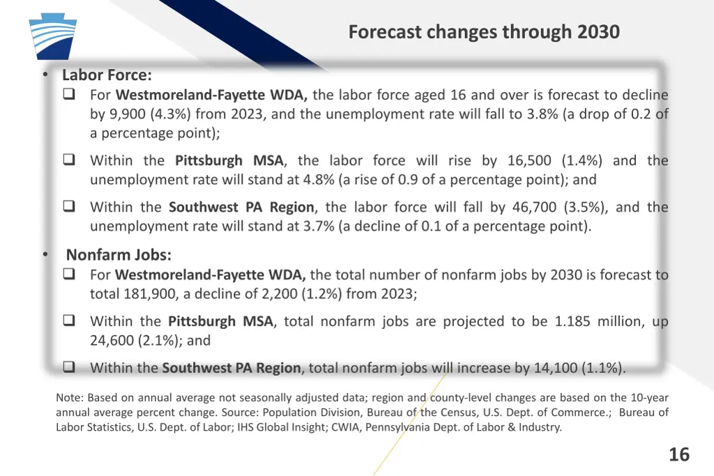 forecast changes through 2030 1