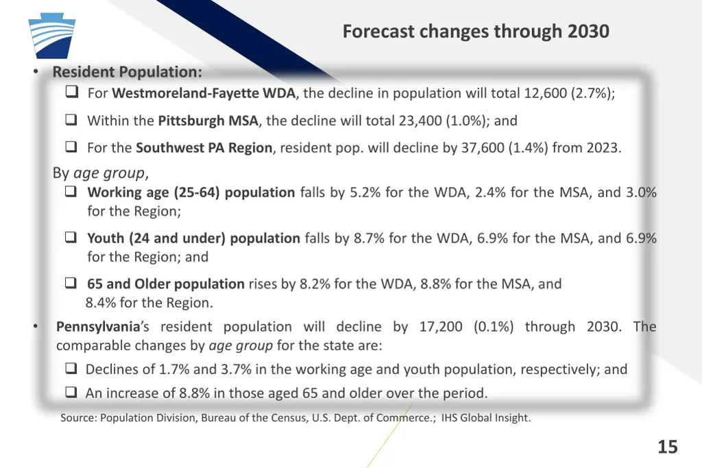 forecast changes through 2030