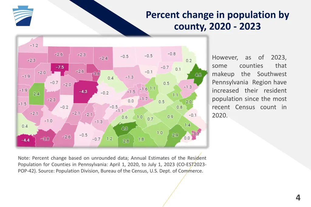 percent change in population by county 2020 2023