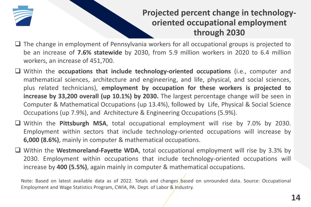 projected percent change in technology oriented