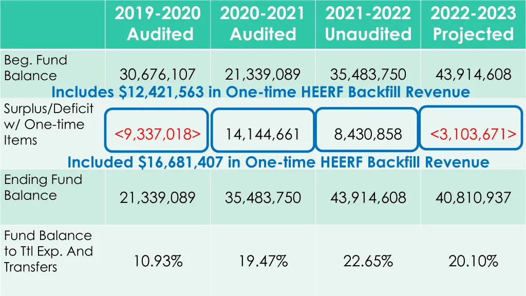 2019 2020 audited