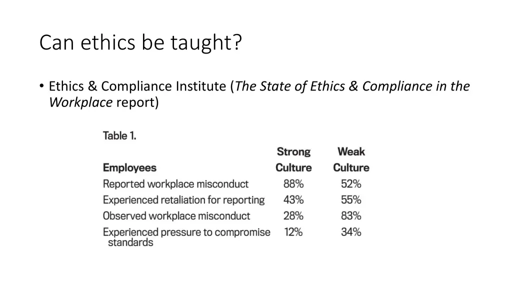 can ethics be taught 1