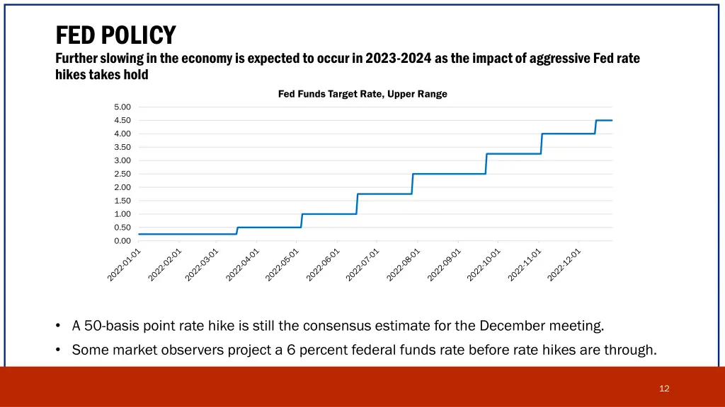 fed policy further slowing in the economy