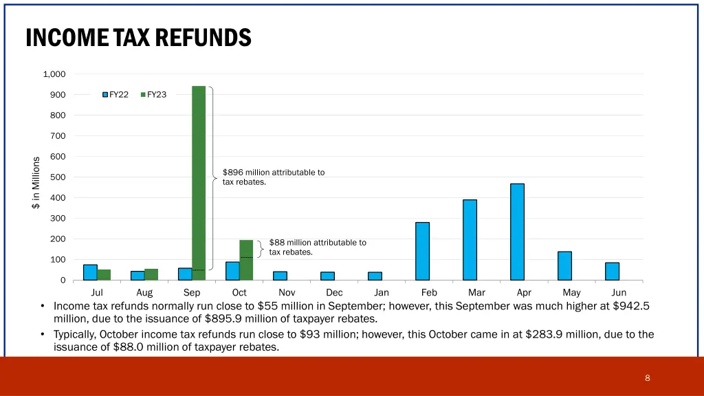 income tax refunds