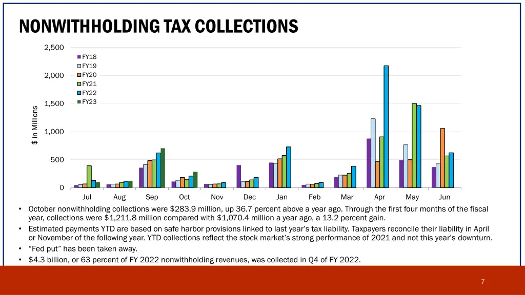 nonwithholding tax collections