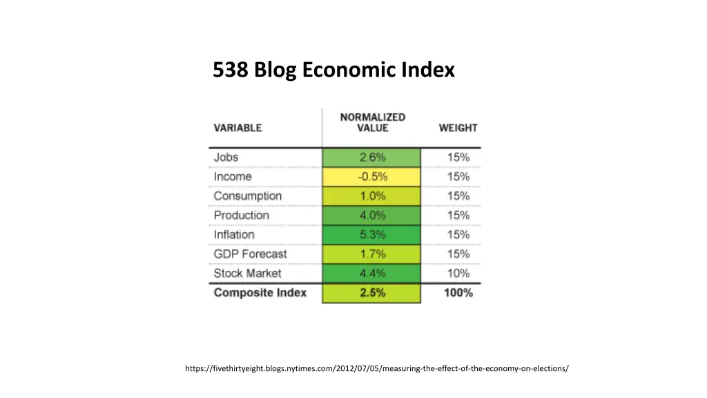 538 blog economic index