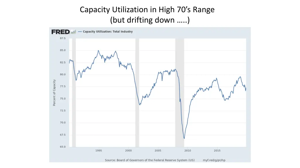 capacity utilization in high 70 s range