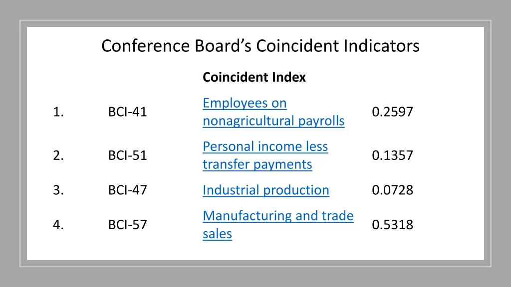 conference board s coincident indicators