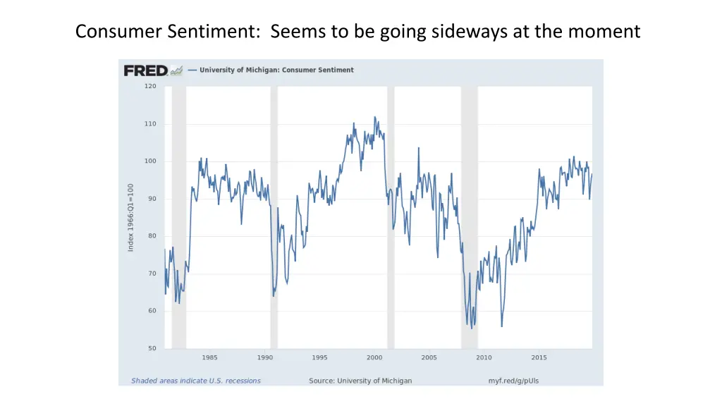 consumer sentiment seems to be going sideways