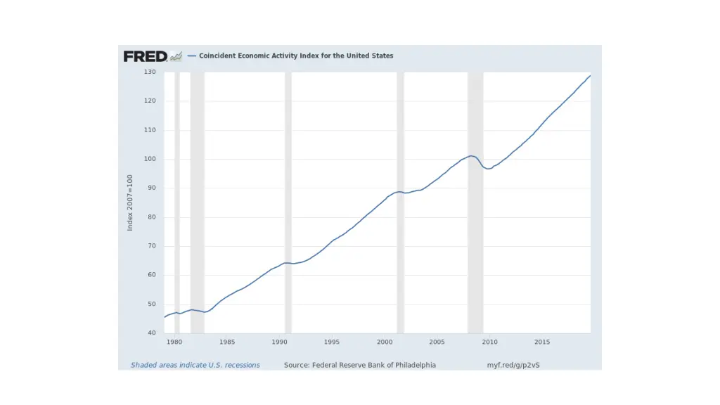 fred graph