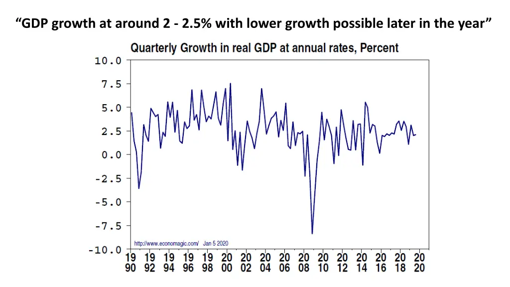 gdp growth at around 2 2 5 with lower growth