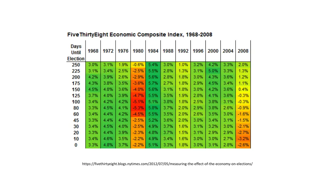 https fivethirtyeight blogs nytimes com 2012