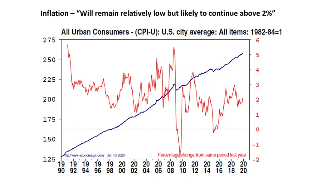 inflation will remain relatively low but likely