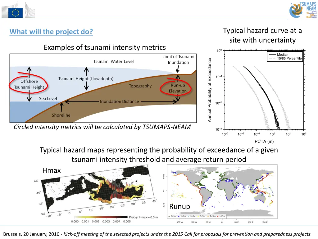 typical hazard curve at a site with uncertainty