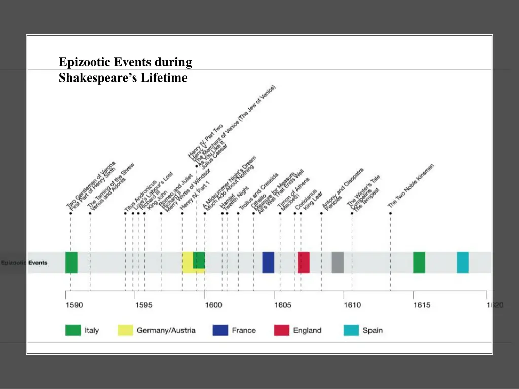 epizootic events during shakespeare s lifetime