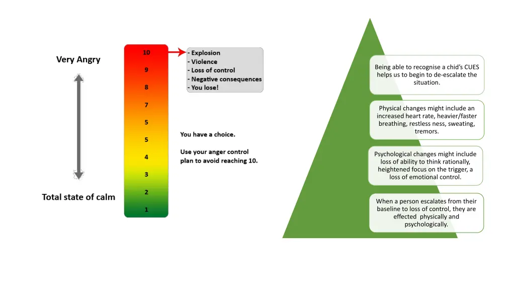 being able to recognise a chid s cues helps