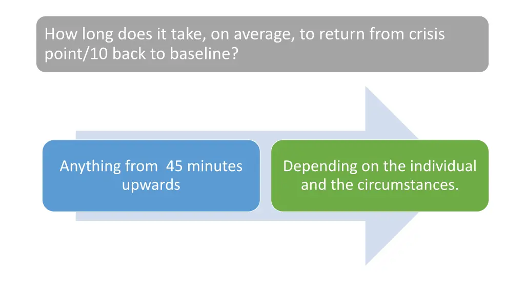 how long does it take on average to return from