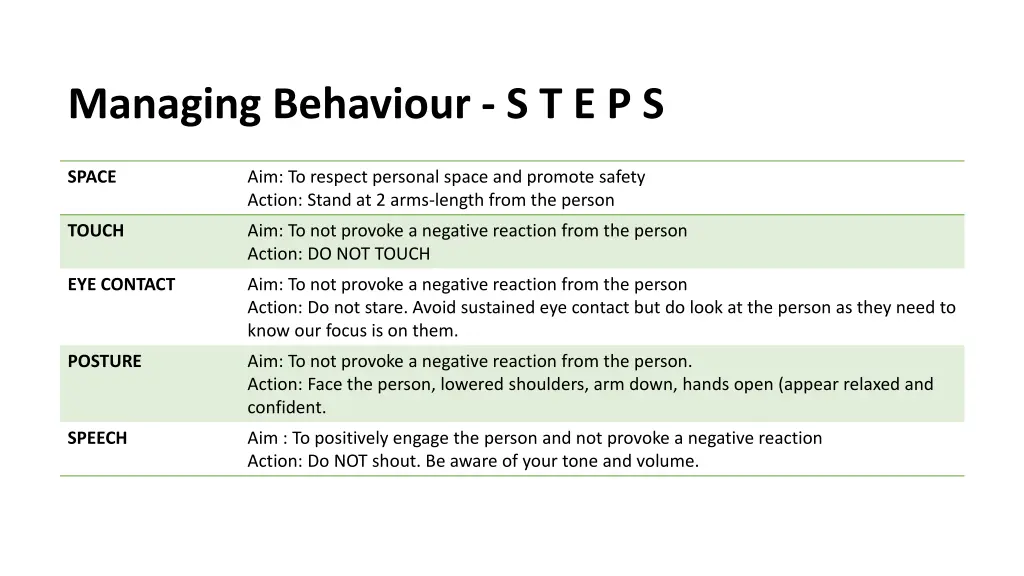 managing behaviour s t e p s