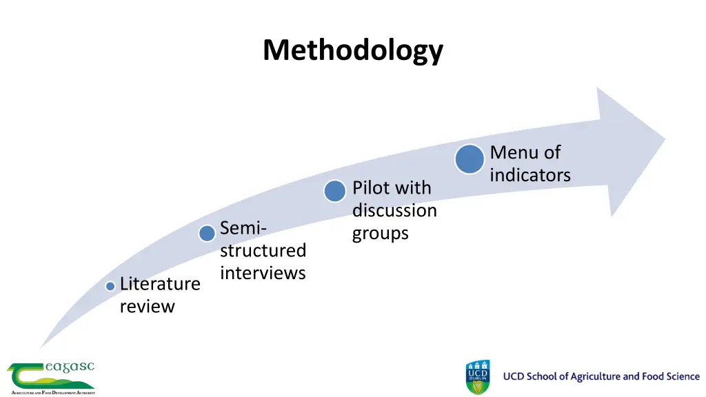 methodology