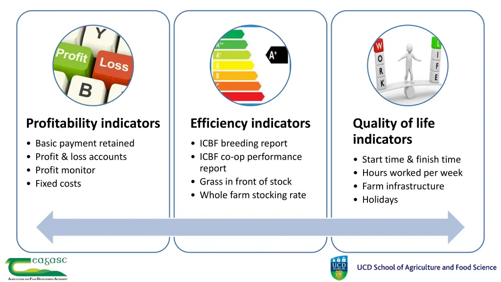 profitability indicators