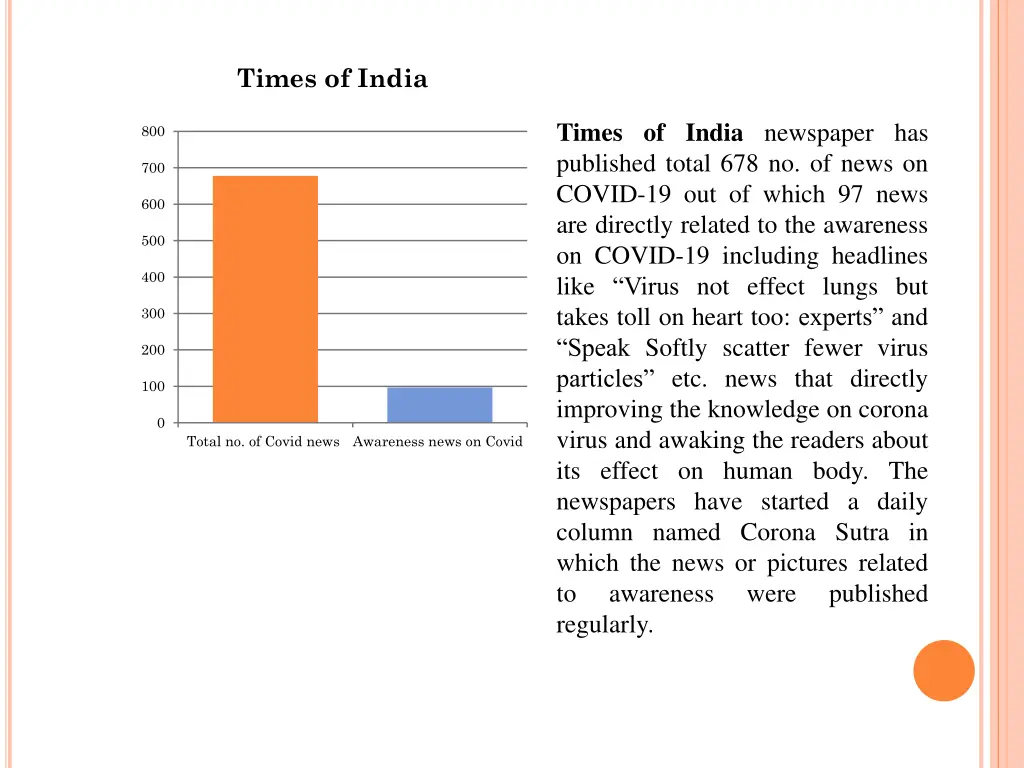 times of india